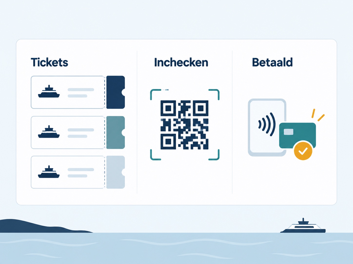Ferryon-overzicht van digitale tickets, QR-inchecken en een bevestigde betaling