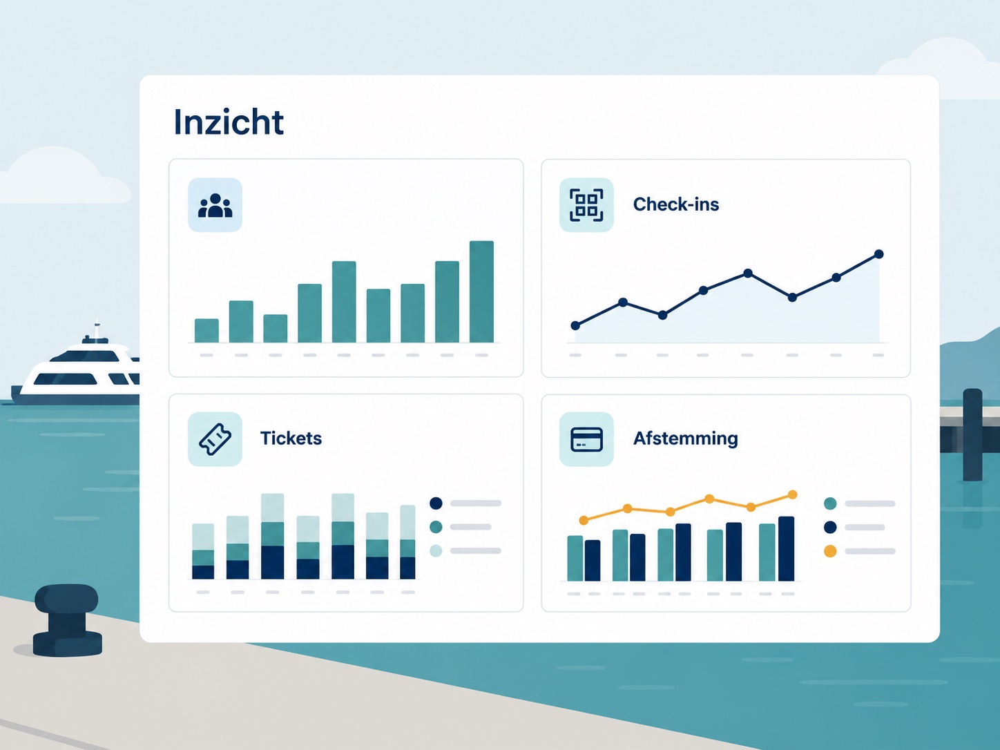 Ferryon-dashboard met grafieken voor check-ins, tickets en bankafstemming