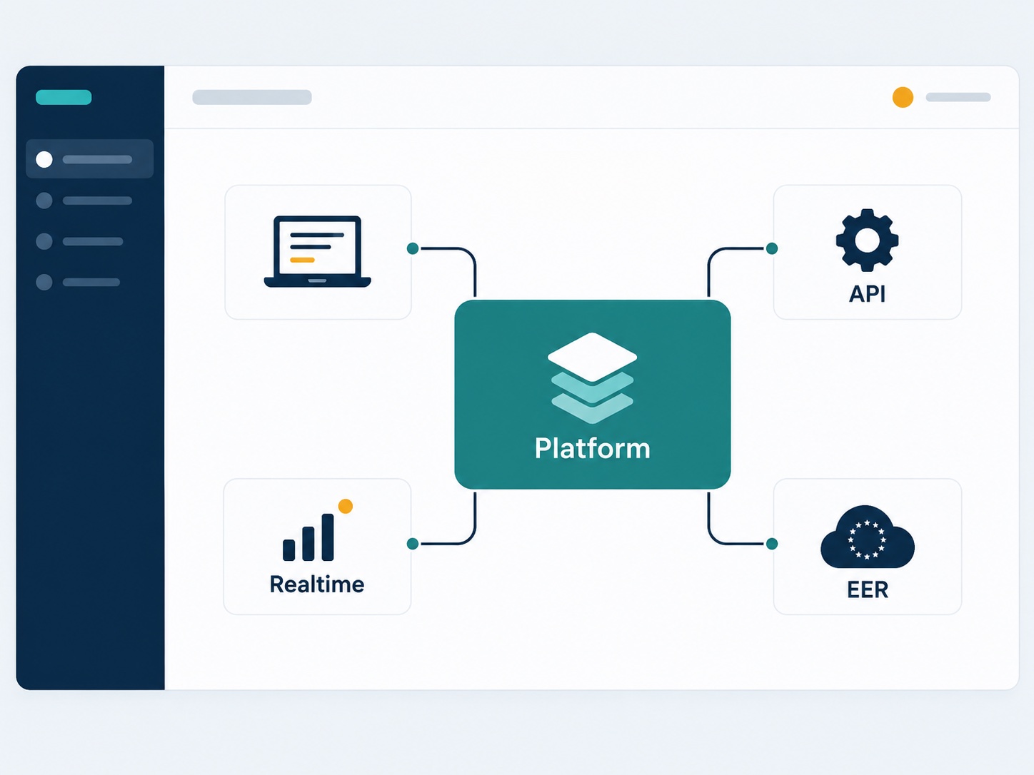 Ferryon-platform verbonden met webapp, API, realtime data en hosting binnen de EER